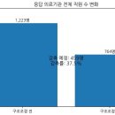 일동제일의원 메디게이트
