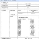 (주)코스모씨앤티