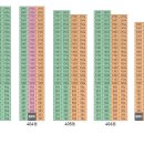 첨단우미1차아파트 이미지