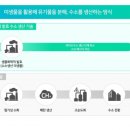 진화플랜트