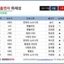 TV화제성 드라마 출연자 1위 '란제리 소녀시대' 보나..신정환 9위 이미지