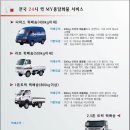 강북종합물류 이미지