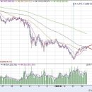 2009년 4월 24일 名品 투자전략(다우지수의 고민) 이미지