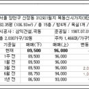 목동9단지부동산공인중개사사무소 이미지