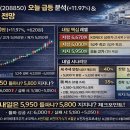 이비테크