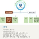 평생학습센터 1기-빅데이터분석을 통한 부동산재태크 | 90대까지 버티는 건강·자산·돌봄 설계: 장기요양·치매·금연·근감소증·AI헬스케어 올인원 전략...