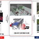 농산물유통 이미지