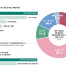 (주)팍스투어 정책브리핑