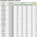 대성이엔씨주 이미지