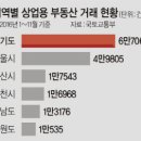 상업용 59 문화일보