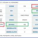 (주)한빛은행