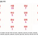 씨유 성남뉴신구대점 | 로또 1218회 2등 당첨 지역 및 2등 당첨 판매점