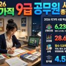 9급으로 가는 길 定石 | 2026 국가직 9급 공무원 시험 총정리!경쟁률 28.6:1 역대급! 과목별 합격 전략은?