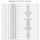 장안제일고등학교 이미지