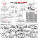 건축사사무소 남경 이미지