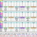 ＜아시안컵 U23＞ 2022 결선 토너먼트 경기일정 및 결과 [2022-06-15 12:00 현재] 이미지