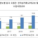 하나상거래