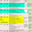 아브라함 시대와 이집트(애굽)