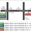국제당산캠퍼스어학원