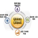제이엠투엠 네이버블로그