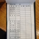 황가네갈비 | [보라매/한식, 돼지갈비] 황가네촌전원일기_★★★
