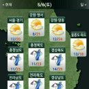 5월6일 오늘의날씨 이미지