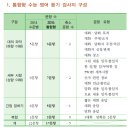 2015 통합형 수능영어 이렇게 나온다!! (평가원자료기반) 이미지