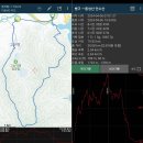 호남알프(동성산-안수산) 이미지