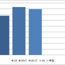 인천시 부평구 청천동 신축빌라 현황 및 시세 (2019.03.27 기준) 이미지