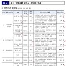 케이지모빌리티 남양주서비스센터(주) | 18개 자동차판매 제작.수입사 117억 과징금 부과