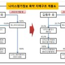 포스뱅크솔루션즈