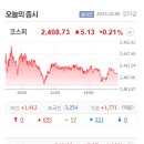 (주)우리메디칼홀딩스