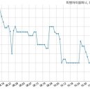 (주)디에스컴퍼니 이미지