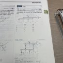응용역학 19년 국가직 7급 11번 이미지