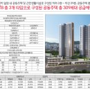 연산동 SK VIEW(2단지) 이미지