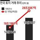 숨도빌딩 이미지