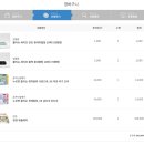 안양시 2026년 출산혜택 - 아이좋아 행복꾸러미 신청방법 및 후기