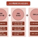 (주)스펙코 네이버블로그