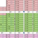 이원재 농장 이미지