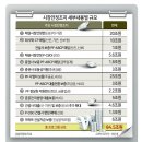 채안과 헤럴드경제