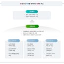 성환고등학교 이미지