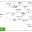 상우운수 이미지