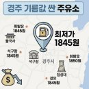 씨앤에스에너지(주)경주(부산방향)주유소 | 경주 기름값 싼 곳 TOP 5 | 주유비 아끼는 현지인 주유 꿀팁 총정리