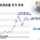 비엠헬스케어 이미지