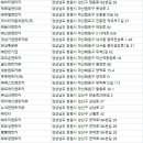 ㈜오케이렌트카 | 창원렌터카