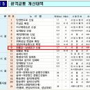 용서고속도로 삼성로 연장 연결 이미지