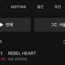 아이브 REBEL HEART 멜론 월간 1위 (+이번 활동으로 달성한 기록) 이미지