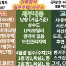 가야산공인중개사사무소 이미지