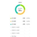 서울내발산초등학교병설유치원 이미지