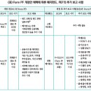 헤지펀드, PEF의 정보 보고 강화를 위한 Form PF 개정의 주요 내용 이미지